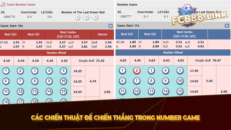 Hướng dẫn number game tại fcb8 và 3 lưu ý cần biết khi chơi Các chiến thuật để chiến thắng trong number game